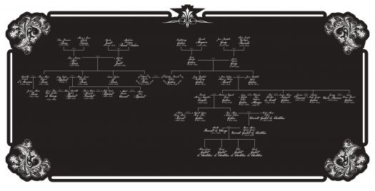 Arbre généalogique de la famille Perrier-Jouët.